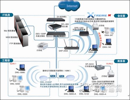 D-Link企業無線網絡解決方案 構建高效、安全的數字化辦公基石